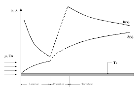 application note an 1057