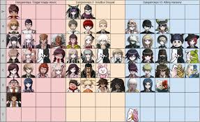 Tier Lists Are Back In Season Apparently So Here S Mine Slight 1 2 And V3 Spoilers Danganronpa Class trials (学級裁判 gakkyū saiban) are the final act of each chapter in danganronpa 2: tier lists are back in season