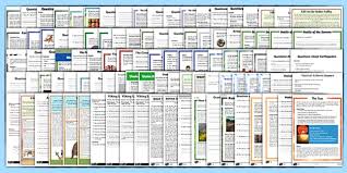 There are worksheets that help them with vocabulary building as well as science, social studies, and math worksheets. Reading Comprehension Resource Pack Ks2 English
