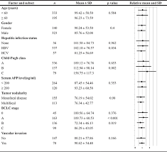 Oncotarget Serum Insulin Like Growth Factor 1 And Its