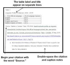 15 Fresh How To Cite A Chart In Mla Stock Percorsi Emotivi Com