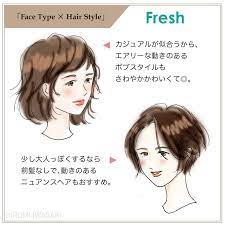 顔タイプ別 似合うヘアスタイル フレッシュ 髪型 診断 顔 診断 顔