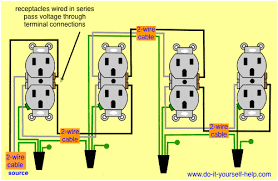 There are two ways to wire a double gang outlet, which is two duplex receptacles together in a double gang outlet box. Wiring Diagram For House Outlets Bookingritzcarlton Info Home Electrical Wiring Basic Electrical Wiring Electrical Wiring