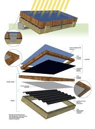 There are no available products under this category. 17 Diy Solar Food Dehydrator Projects Do It Yourself Easily
