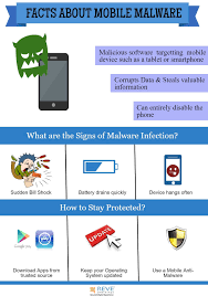 Free Antivirus Software For Windows Pc Security Antivirus Reve