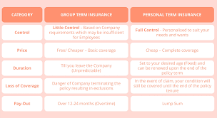 Group term life with living benefits insurance plan. Is Your Company Group Term Life Insurance Sufficient Seedly