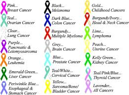 2b7327073562f76d1f7648c6550f7212 Jpg 550 406 Cancer Ribbon Colors Cancer Ribbon Tattoos Cancer Ribbon