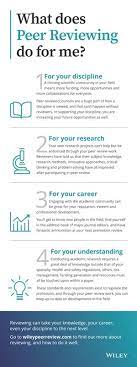 How To Become A Reviewer | Wiley