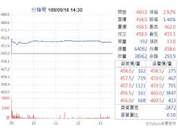 正在下载 asphalt 9 legends epic car action racing game_v2.7.3a_apkpure.com.xapk (2.0 gb). å°ç©é»9 17é¤æ¯å¡«æ¯è¡æåçç®