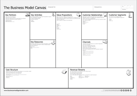 Each is explained briefly below. Project Canvas Tool Tuzzit