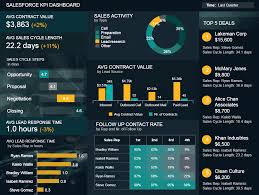 Keeping your clients is important and so you want to. Best Salesforce Reports Examples Templates For Modern Reporting