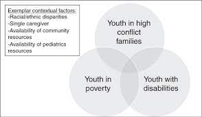 Acute On Chronic Stress In The Time Of Covid 19 Assessment Considerations For Vulnerable Youth Populations Pediatric Research