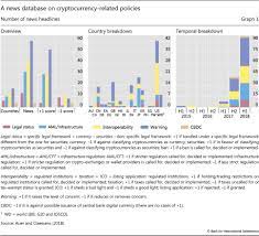 With regulations in place, both private market participants and big enterprises will have clear rules to follow. Regulating Cryptocurrencies Assessing Market Reactions