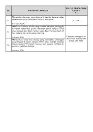 Prosedur pemeriksaan premis makanan carta alir proses pemeriksaan premis makanan mula semak daftar premis makanan asingkan premis mengikut tahap risiko kenalpasti documents similar to uitm: Laporan Piagam Pelanggan Bulan Jun 2019 Pusat Kesihatan Universiti