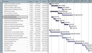 mindview gantt chart project management