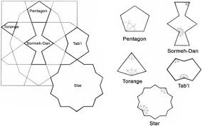 Originating within the sumerian city of ur, the eight pointed star, or star of ur, is a powerful symbol of the goddesses of the heavens. Girih For Domes Analysis Of Three Iranian Domes Springerlink