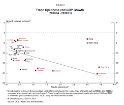 Federal Reserve Board Asia And The Global Financial Crisis