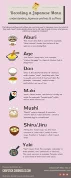 Why do i cite these bands? A Helpful Guide To Some Of The Most Common Japanese Food Terms Found On Restaurant Menus So You Know What To Expect N Japanska Ord Japansk Mat Japanska Recept