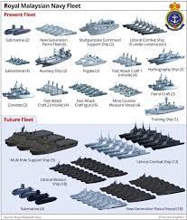 Rmn's area of operation consists of 603,210 square kilometers covering the country's coastal areas and exclusive economic zones (eez). Kapal Tentera Laut Tldm Dibeli Dari China Akan Dibina Melalui Usaha Sama Malaysia Sekejung Com