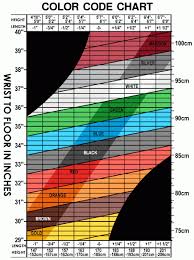 34 Up To Date Ping Golf Clubs Color Code Chart