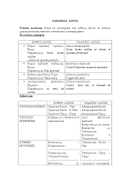 ✔ οι προτάσεις, ως προς τη σχέση τους με τις άλλες. Pdf Latinika Plagios Logos G Lykeioy Christina Palakidou Academia Edu