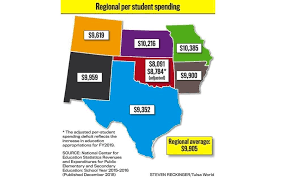 Teacher Raises Helped Improve Per Pupil Spending Gap But Oklahoma Still Trails Its Neighbors Education Teacher Secondary Education