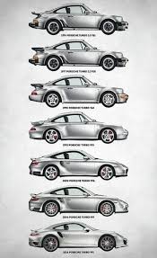 Best Fast Cars Racing Grand Prix Ideas In 2020 Porsche 911 Turbo Vintage Porsche Porsche Cars