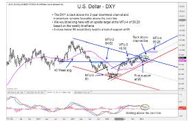 U S Dollar Index Looks Poised For More Upside See It Market