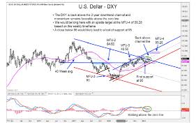 u s dollar index looks poised for more upside see it market