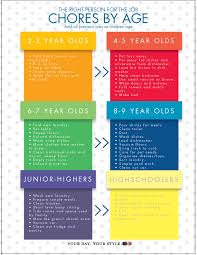 free printable chore chart for kids and chores by age chart