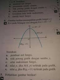 Karena gradien sama dengan turunan pertama dari fungsi tersebut maka turunan pertama dari fungsi sama dengan nol (f' (x) = 0). Gambar Berikut Menunjukkan Grafik Fungsi Y F X Pada Bilangan Real Dengan F X 25 Brainly Co Id