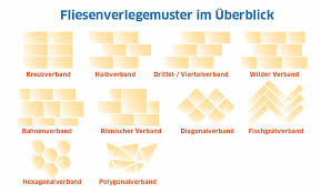 Auch, eine kurze spitze beim kauf von fliesen, stellen sie sicher, dass alle fliesen verwendet haben die gleichen chargennummern, so dass es keine variation in farbe oder größe. Die Verlegemuster Bei Fliesen Im Uberblick