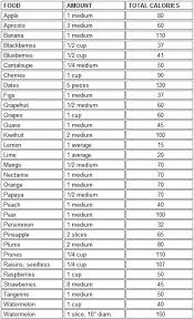 Qualified Dry Fruit Calorie Chart Calorie Chart In Fruits