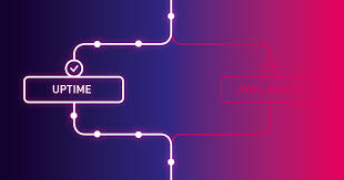 Something with availability is easy to get or to access. The Uptime Myth Why Uptime Does Not Mean Availability