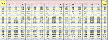 المؤسسة العامة للتدريب التقني والمهني. Ø¶Ø±ÙˆØ±ÙŠ Ø±ÙˆØ§ØªØ¨ Ø§Ù„Ù…Ø¤Ø³Ø³Ø© Ø§Ù„Ø¹Ø§Ù…Ø© Ù„ØªØ­Ù„ÙŠØ© Ø§Ù„Ù…ÙŠØ§Ø© Stkfupm Ù…Ù†ØªØ¯ÙŠØ§Øª Ø·Ù„Ø§Ø¨ Ø¬Ø§Ù…Ø¹Ø© Ø§Ù„Ù…Ù„Ùƒ ÙÙ‡Ø¯ Ù„Ù„Ø¨ØªØ±ÙˆÙ„ ÙˆØ§Ù„Ù…Ø¹Ø§Ø¯Ù†