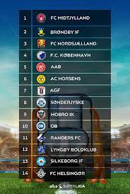 Indførsel af superligaen stilling til danmark, er det derfor modtager er ansvarlig for at. 3f Superliga Auf Twitter Stillingen I Alka Superliga Efter Sidste Spillerunde Sldk Stilling Ditholdvoresliga