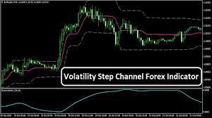 Volatility Step Channel Indicator Trend Following System Trading Charts Marketing Trends Channel