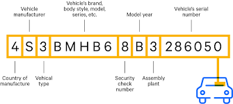 Car Make And Model: What Does It Mean? - Valuepenguin
