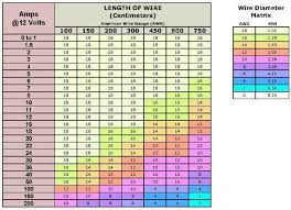 electrical wire size chart australia wire gauge chart metric