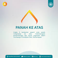 Maybe you would like to learn more about one of these? Muhammadiyah Twitterissa 2 Kaligrafi Muhammadiyah Menggambarkan Peradaban Seni Islam 3 Panah Keatas Menunjukkan Tujuan Organisasi Dalam Membangun Peradaban Islam Berkemajuan Logomuktamar48muhammadiyah Part2 Https T Co Y6nprbyaoc