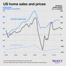 Us Housing Market Peaked