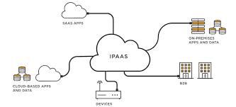 Cloud erp providers invest heavily in security and guarantee the highest standards of their security infrastructure, which typical manufacturing companies or other it providers cannot achieve. What Is Ipaas Tibco Software