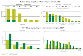 World Patent Report A Statistical Review 2008 Edition