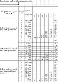 Cele mai interesante stiri despre grila salarizare profesori 2018. Tabel Noile Salarii Propuse De Guvern AngajaÈ›ilor Din SÄƒnÄƒtate Profit Ro
