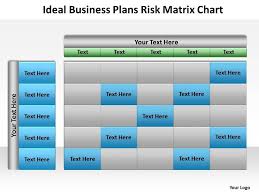 Business Management Consulting Ideal Plans Risk Matrix Chart