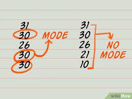 We use this age group classification to be able to compare the same groups of individuals over time. How To Calculate Average Age 9 Steps With Pictures Wikihow