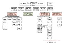 Usareur Org Charts Usa Sig Bde