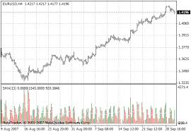 Volume With Custom Moving Average Indicator For Metatrader