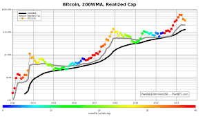 There is no official iso code for bitcoins. Planb 100trillionusd Twitter