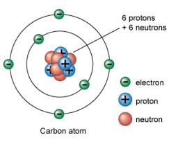History Of Atomic Theory Atomic Theory Atom Diagram Teaching Chemistry